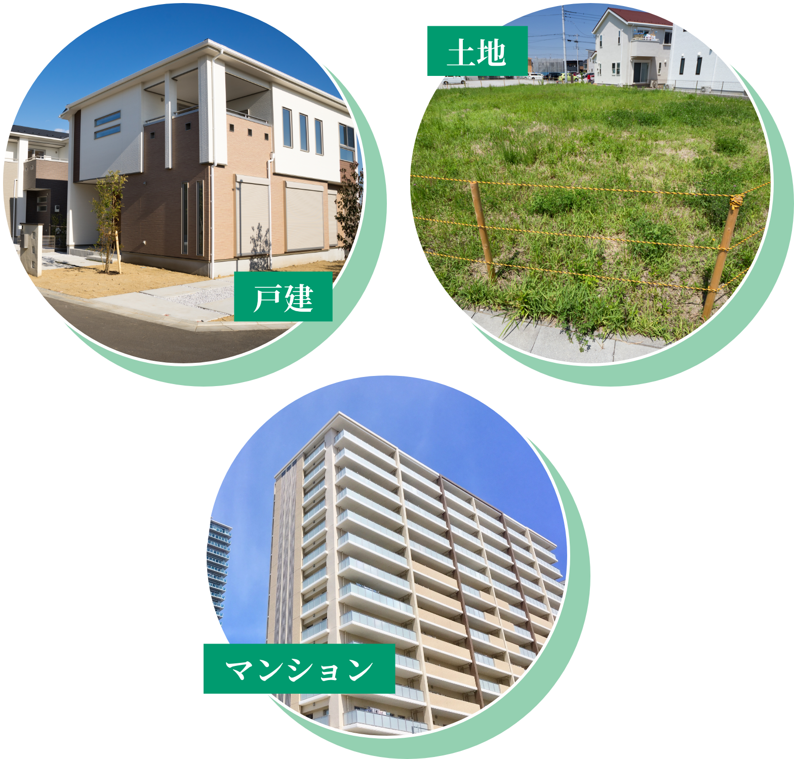 土地、戸建、マンション