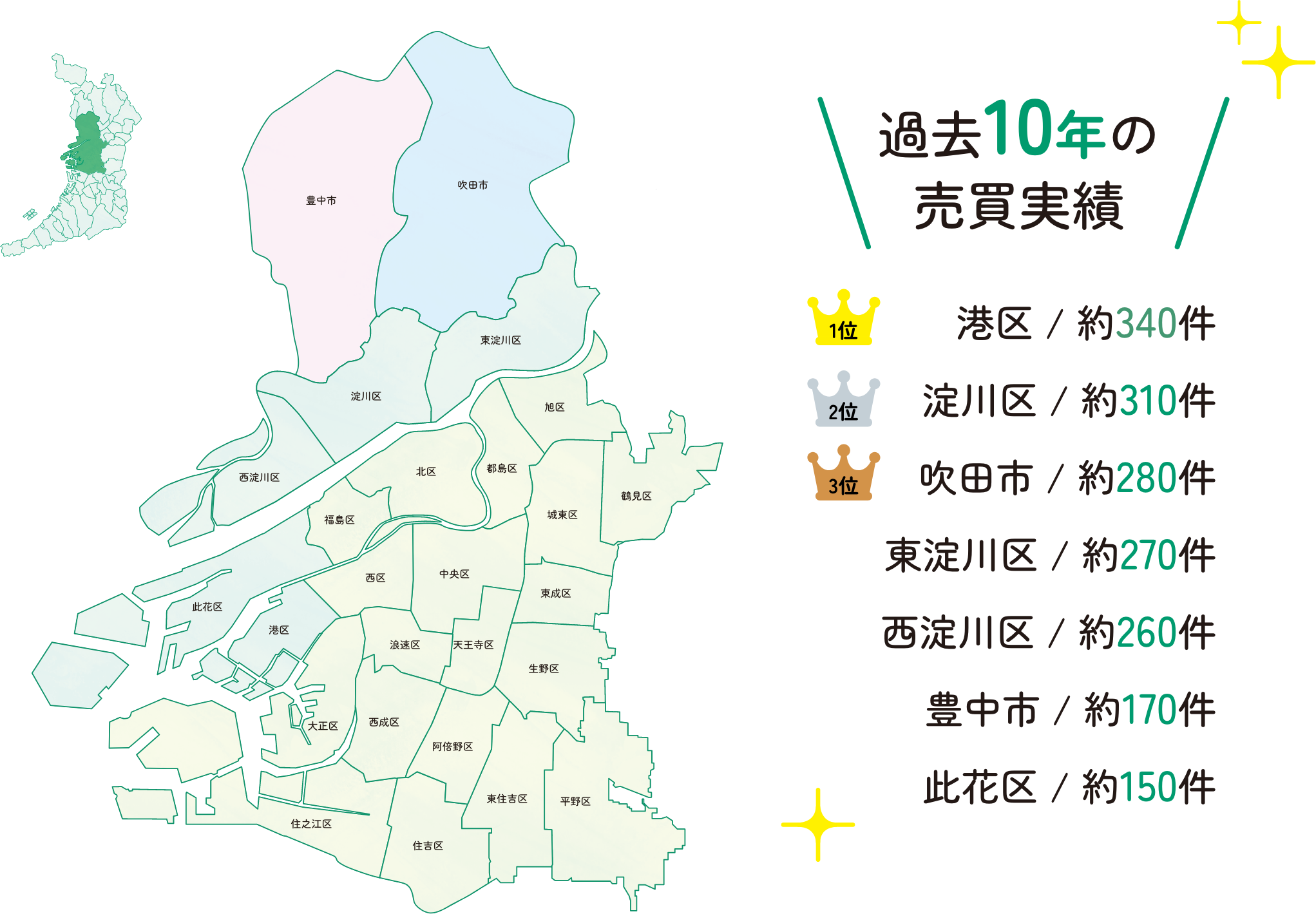 ハウス王は大阪エリアを中心に様々な土地・建物の売買を行っています。